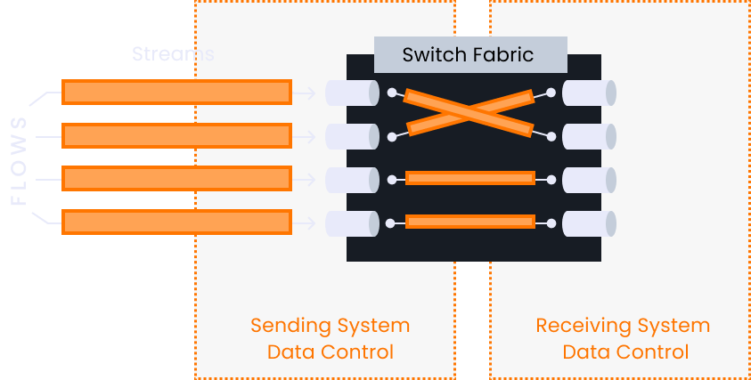 crossport-switching