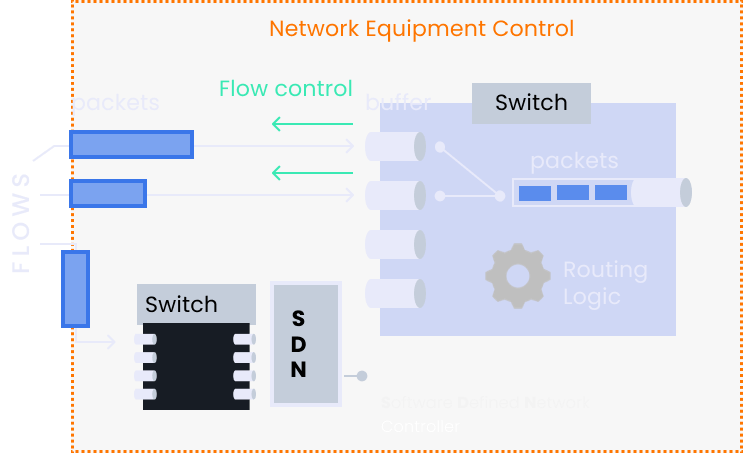 traditional-switching