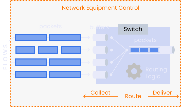 traditional-switching